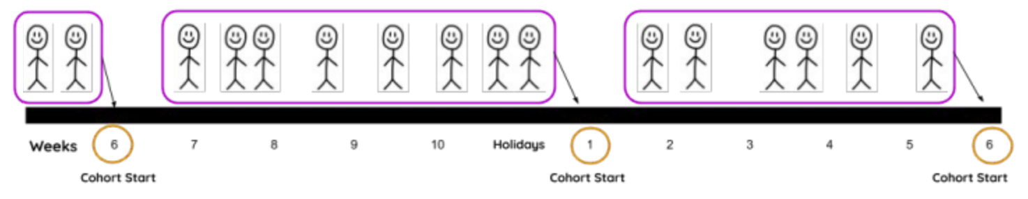 cohort.jpg cohort.jpg